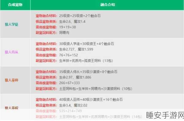 探秘创造与魔法，反引力碎晶的合成秘籍