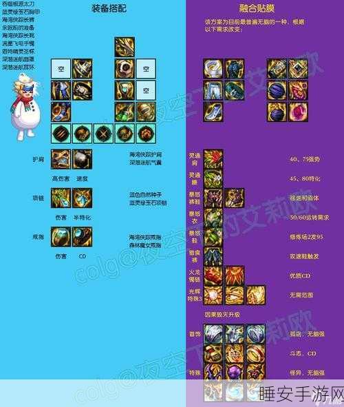 DNF 换装秘籍,探索各职业与装备的绝佳搭配