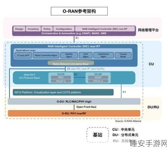 手游运维新纪元,揭秘分布式设备远程无人值守运维秘籍