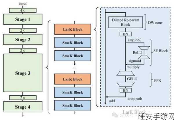 探秘最新大模型 GraphRAG 技术,全面解读与深度洞察