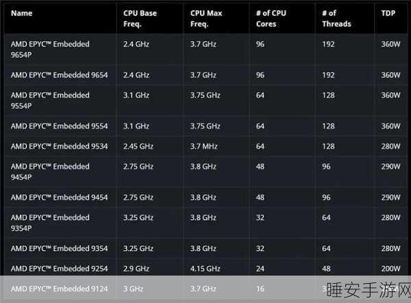 震撼!首款八核心 Zen5 APU 已敲定,或为 4 大 4 小架构