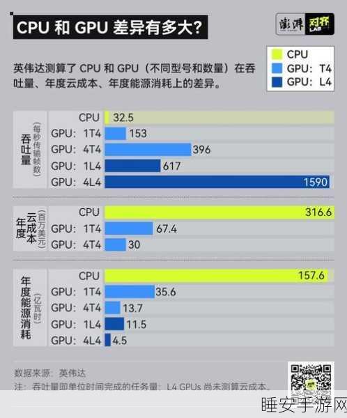AI PC实测,NPU真的在空转吗?AI应用仅依赖GPU?