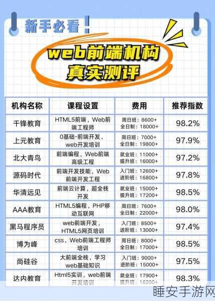 去哪儿网前端代码生成技术的实战秘籍