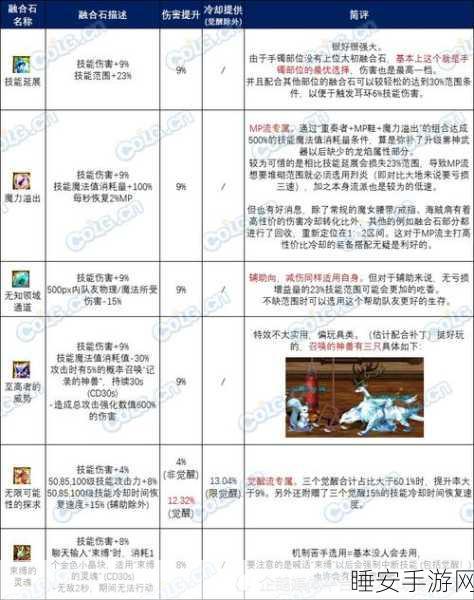 DNF 中上级元素结晶的神秘用途大揭秘