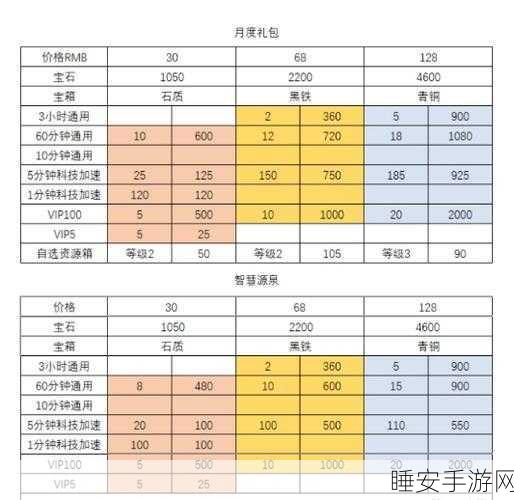 万国觉醒，历史开拓者礼包深度解析，战力飙升秘籍与性价比终极评测！