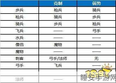 梦幻模拟战手游深度解析,帕恩英雄强度、技能搭配与兵种转职全攻略