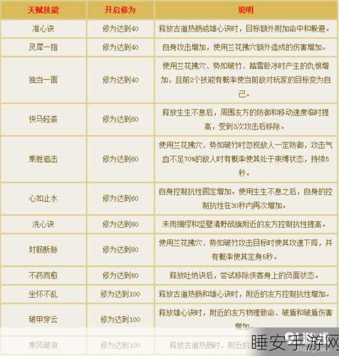 倩女幽魂手游角色属性全解析,新手畅玩秘籍