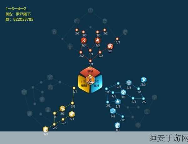 万国觉醒,凯撒将领最强搭配策略,征服世界的终极指南