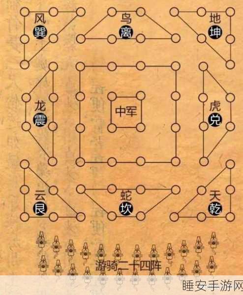三国志战略版奇门八阵大揭秘,最强阵容与三套共存队伍全解