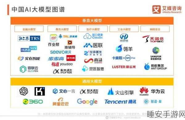 AI大模型赋能手游，技术路径逐步明确，行业变革在即