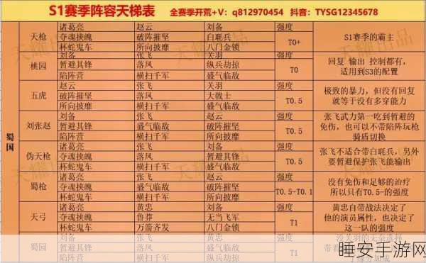 三国志战略版 S11 赛季天梯阵容大揭秘及主流队伍深度剖析