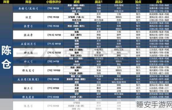 三国志战略版 S11 赛季天梯阵容大揭秘及主流队伍深度剖析