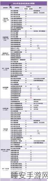 倩女幽魂 OL 帮会技能升级秘籍大公开