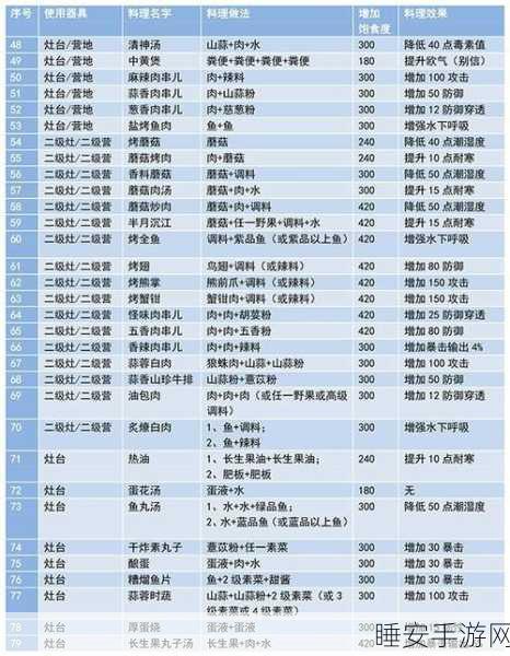 妄想山海美食大赛秘籍,解锁顶级食物合成攻略,赢取珍稀奖励