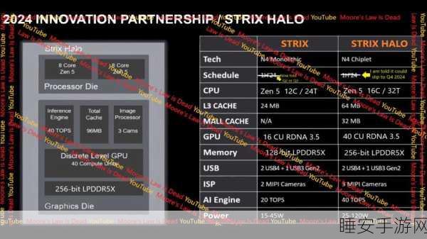 AMD Ryzen AI300/Pro APU震撼发布，为手游市场注入全新动力