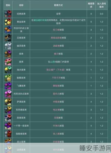 重生细胞深度探索,揭秘月光花钥匙的获取策略与隐藏关卡