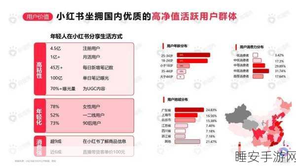 AI搜索热潮席卷，手游领域迎来新变革，小红书与百度竞相布局