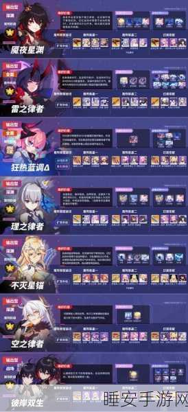 崩坏3女武神2024年度T0强度争霸赛,顶尖角色深度解析与排行