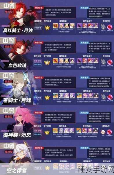 崩坏3女武神2024年度T0强度争霸赛,顶尖角色深度解析与排行