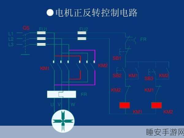 手游创新技术揭秘，电机正反转在游戏操控中的革命性应用