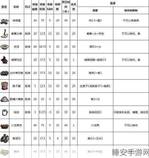 手游饥荒美食制作大赛，解锁精神值飙升的生存秘籍
