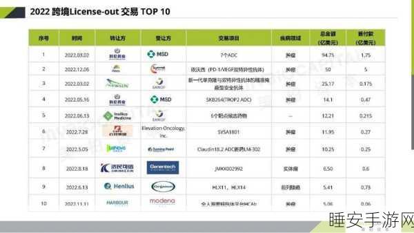 手游界新动向,Zenas BioPharma上市或与未来游戏健康元素融合?