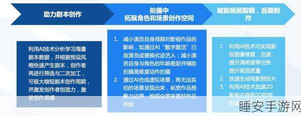 AI赋能手游创意!可灵AI导演共创计划9部AIGC电影短片震撼发布,探索游戏与影视融合新境界