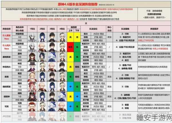 崩坏3高手进阶，炽翎深渊阵容搭配全攻略，解锁极致战斗效能