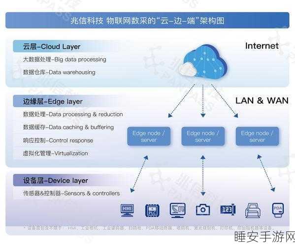 手游行业新突破,明达边缘计算网关赋能制药装备,远程调机助力游戏开发提速