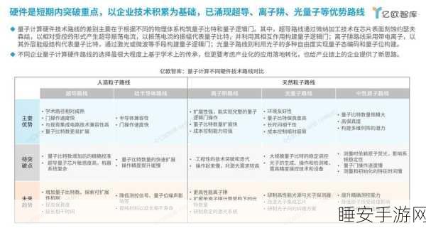 量子计算崛起，未来十年手游市场将迎来技术革命，市场潜力激增24倍