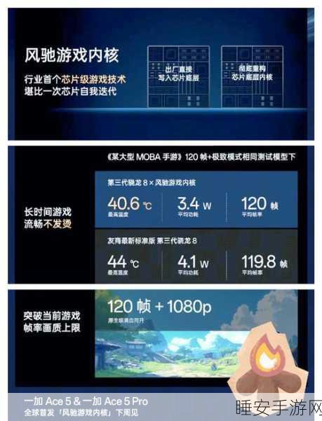 BGA封装技术,揭秘手游芯片背后的秘密武器,提升游戏体验的关键!