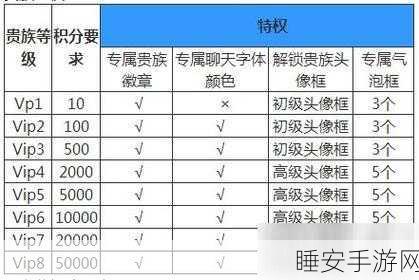 王者荣耀贵族4级花费揭秘,解锁特权与充值攻略
