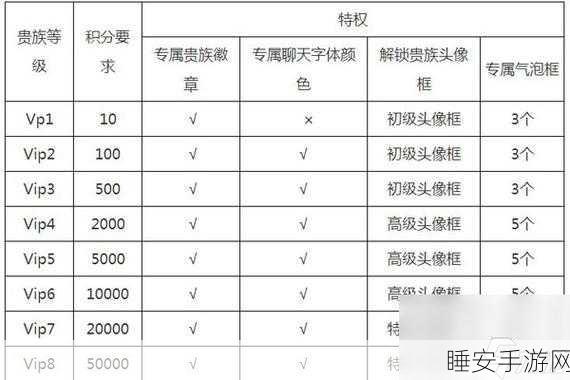 王者荣耀贵族4级花费揭秘,解锁特权与充值攻略