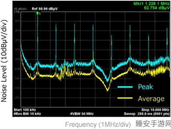 手游硬件揭秘,揭秘开关电源纹波噪声,打造极致游戏体验