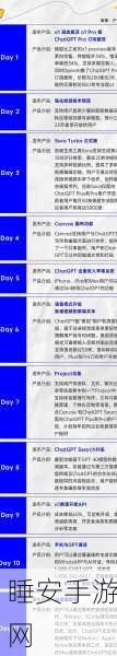 OpenAI营利转型新动向，手游广告收入探索，挑战与机遇的十字路口