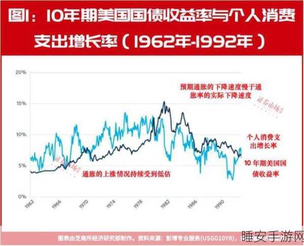 今晚 PCE 重磅来袭,美联储决策悬念丛生