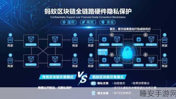 蚂蚁链霸气连冠!四年称霸中国区块链市场