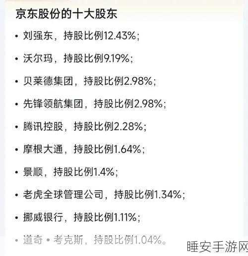 重大变动!沃尔玛退出京东集团股权行列
