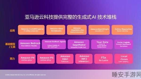 亚马逊发力视频 AI 模型研发，欲摆脱对 Anthropic 依赖