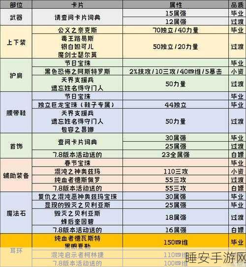 DNF刃影遴选词条终极指南