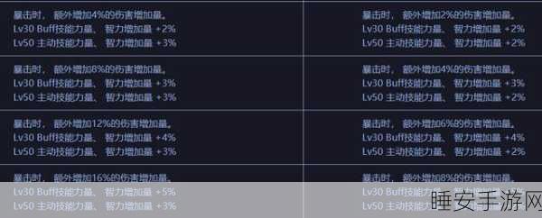 DNF刃影遴选词条终极指南