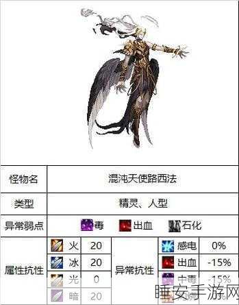 DNF 稻草人上衣触发秘籍大揭秘