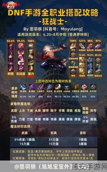 DNF红眼玩家必看,刷图加点攻略与画笔绘画大赛精彩要点