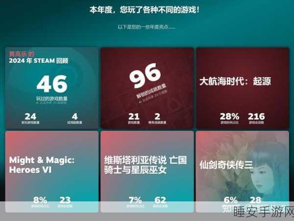 Steam年度玩家数据震撼发布,2023年你解锁了多少新游戏成就?