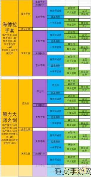 最强蜗牛装备分解秘籍,高效合成材料返还攻略