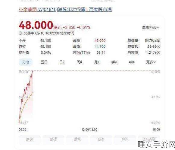 小米集团股价飙升,手游市场迎来新机遇?
