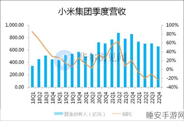 小米集团股价飙升,手游市场迎来新机遇?