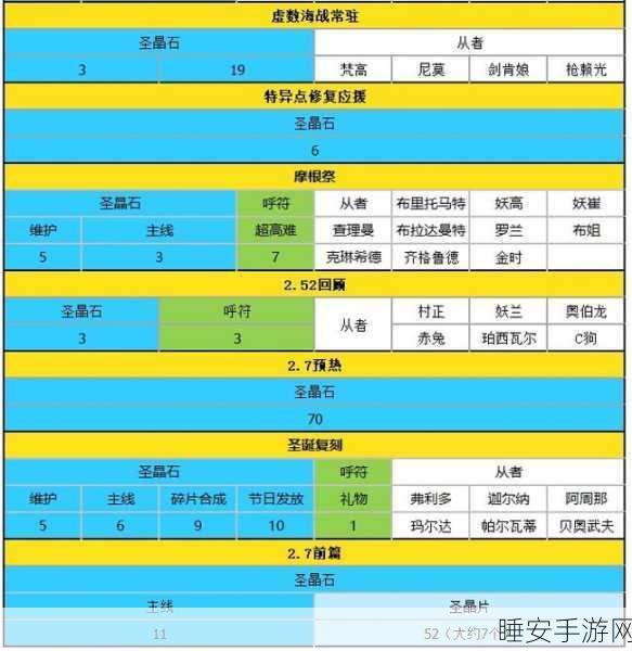 FGO限时福利大放送,免费圣晶石获取攻略与策略揭秘