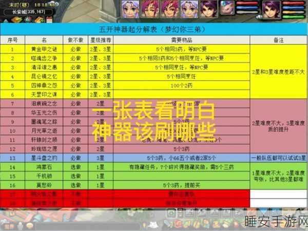 梦幻西游手游，神器任务全攻略，助你轻松解锁顶级装备！