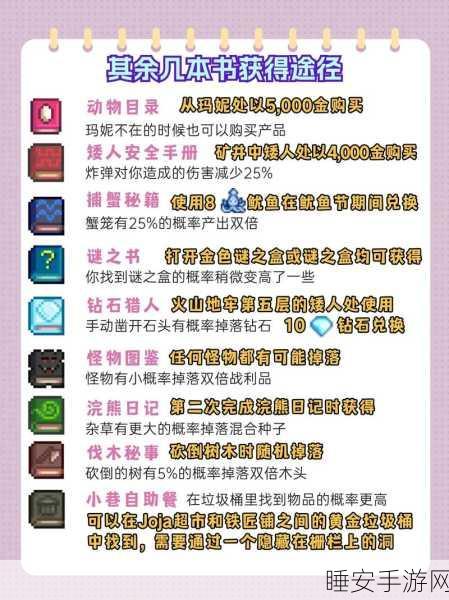 星露谷物语,金星农作物大赛夺冠秘籍,高效处理与增值技巧大揭秘